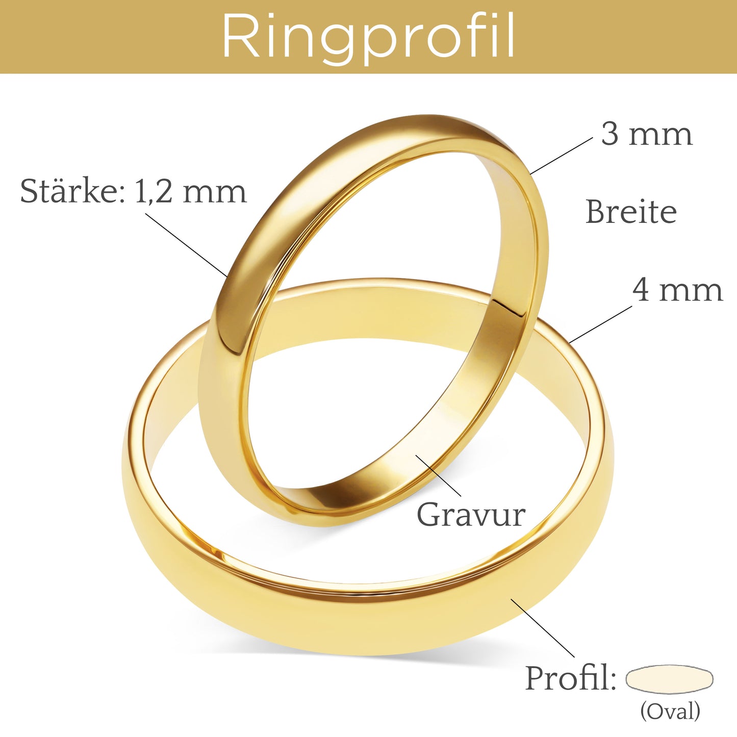 Klassisch 3.0 + 4.0 mm poliert