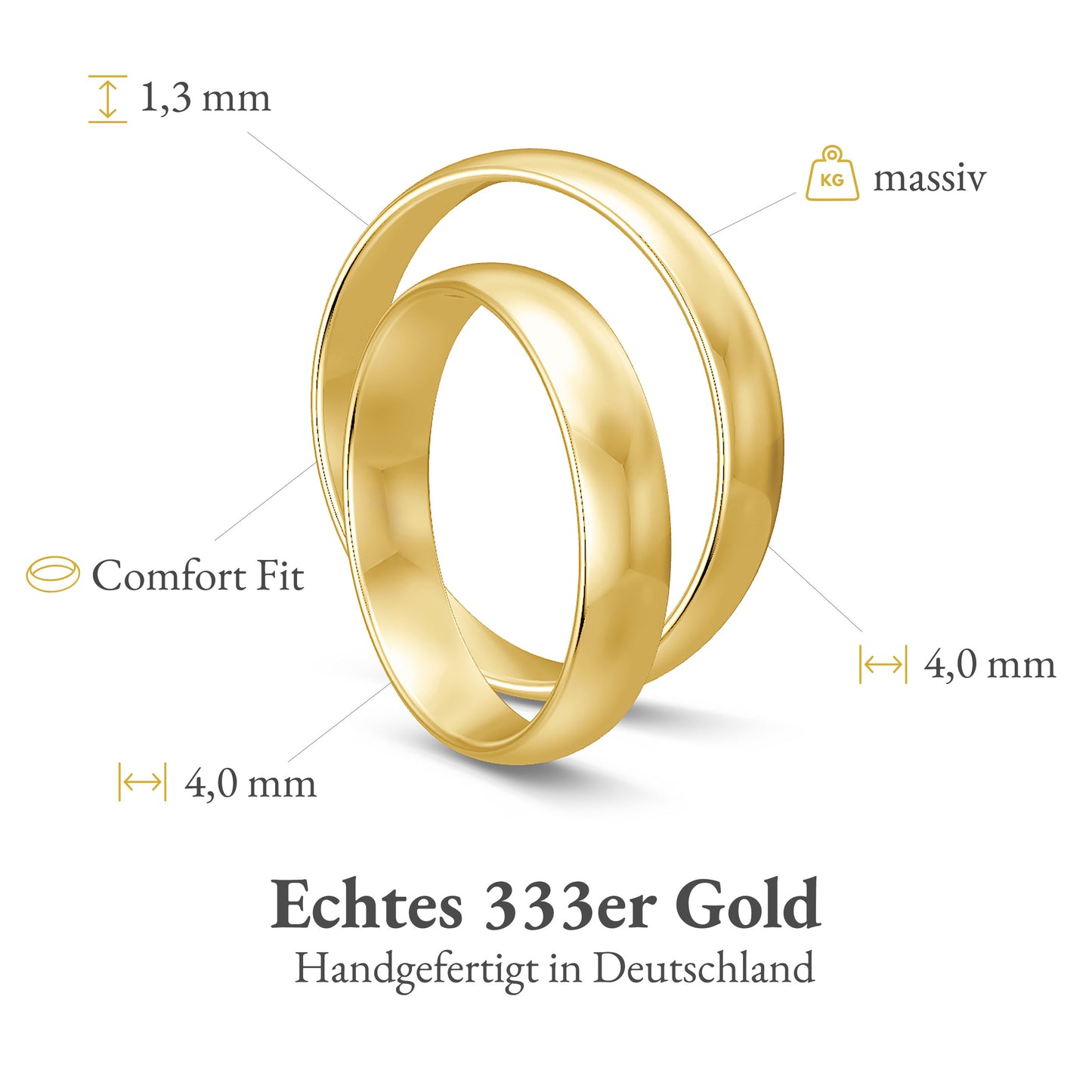 Classic 4,0 mm + 4,0 mm