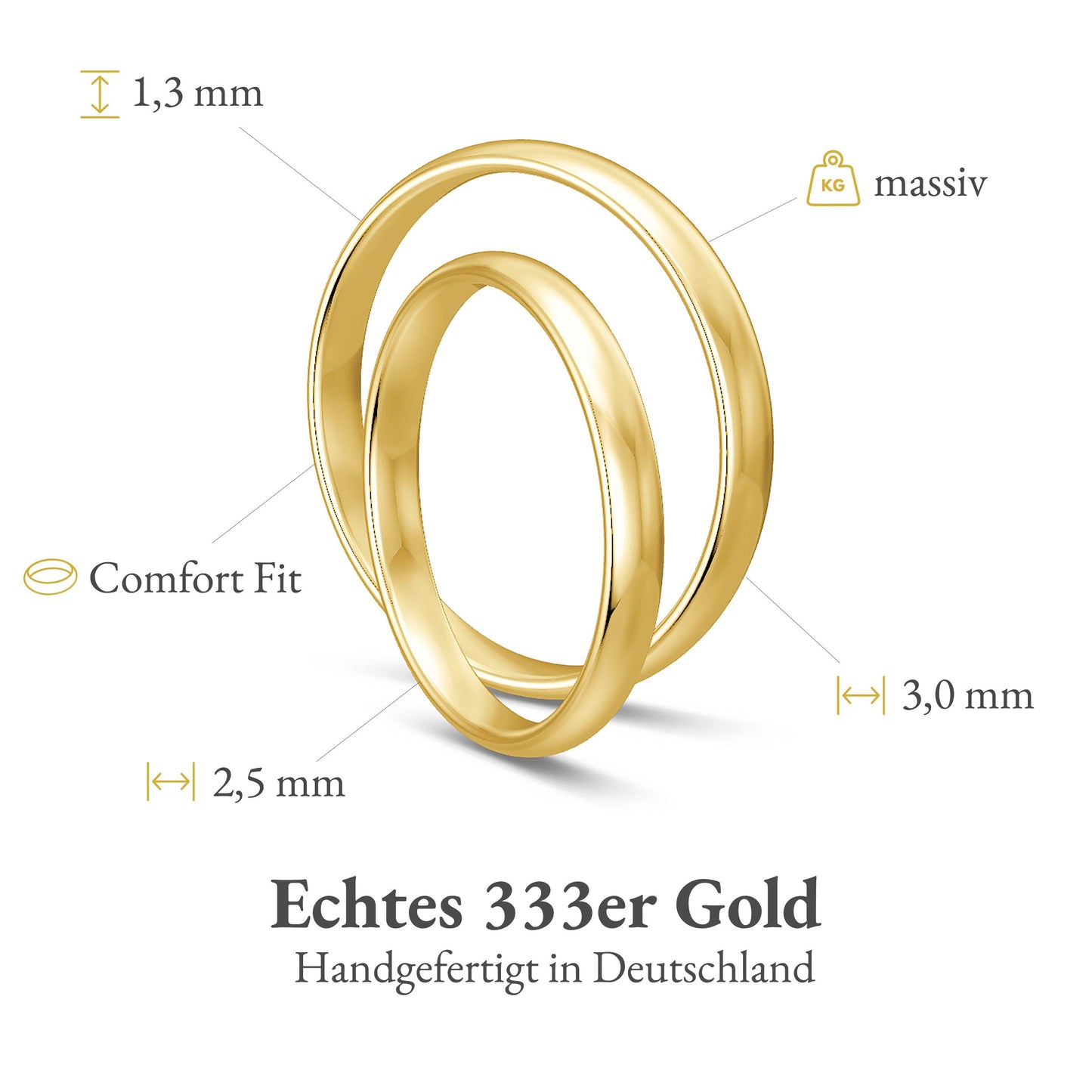 Klassisch 2.5 mm + 3.0 mm